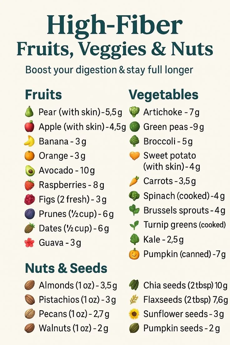 Variety of high fiber foods including fruits, vegetables, and grains on a table